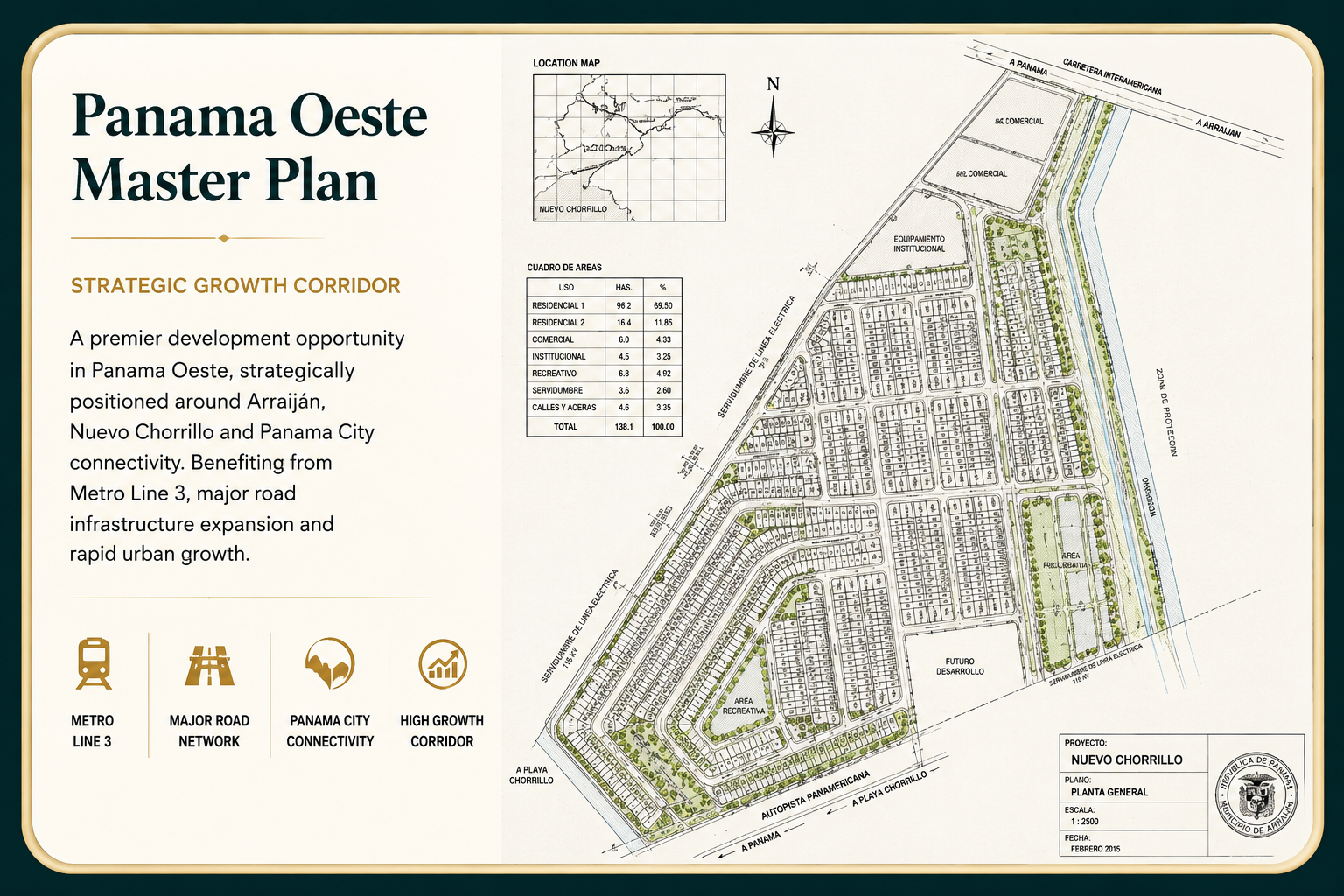 Masterplan Nuevo Chorillo